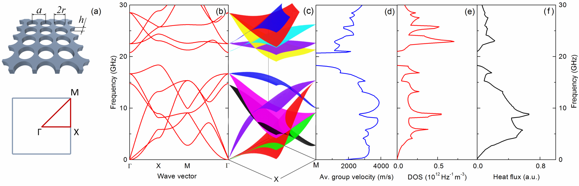 Finite element method example